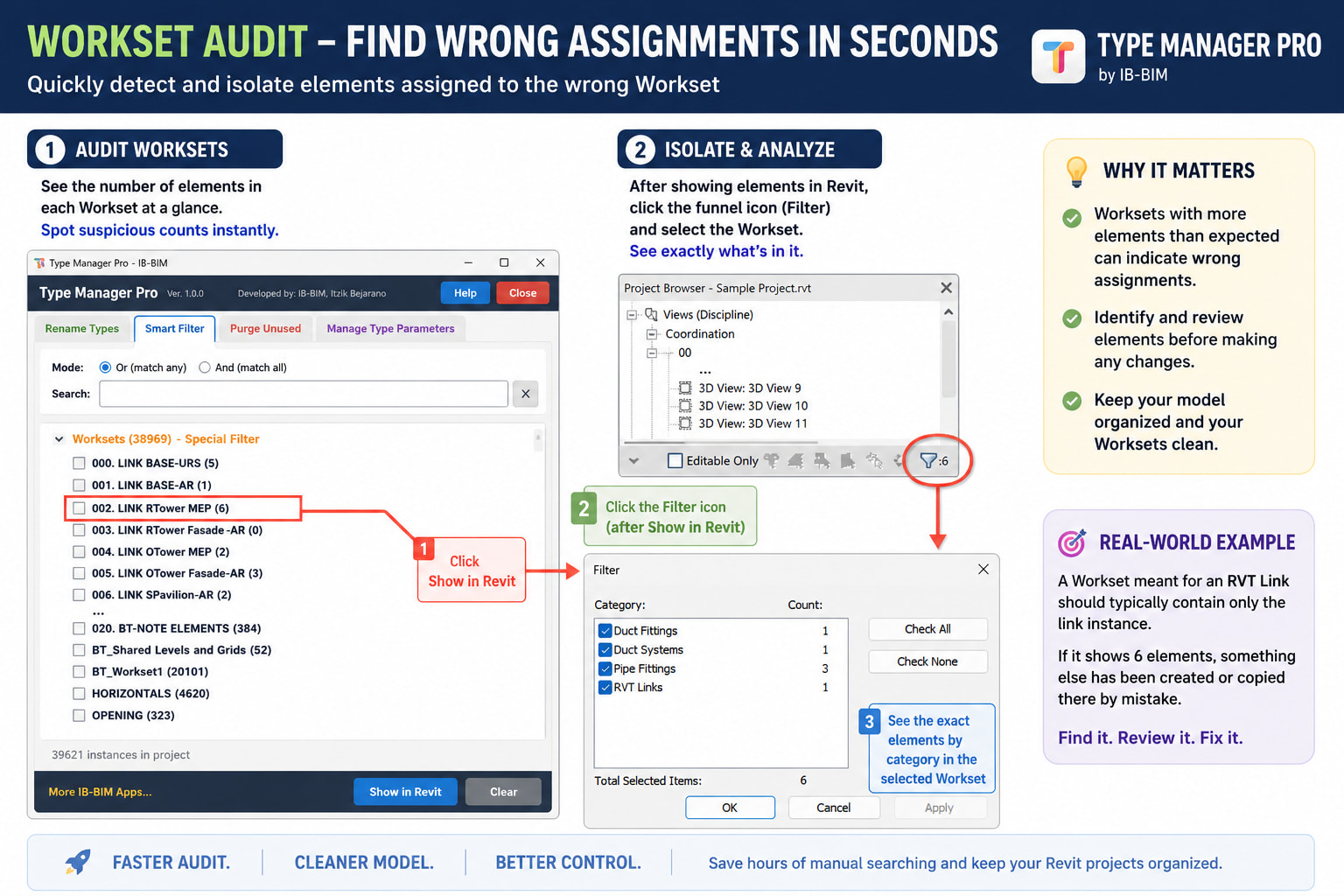 Workset Audit workflow